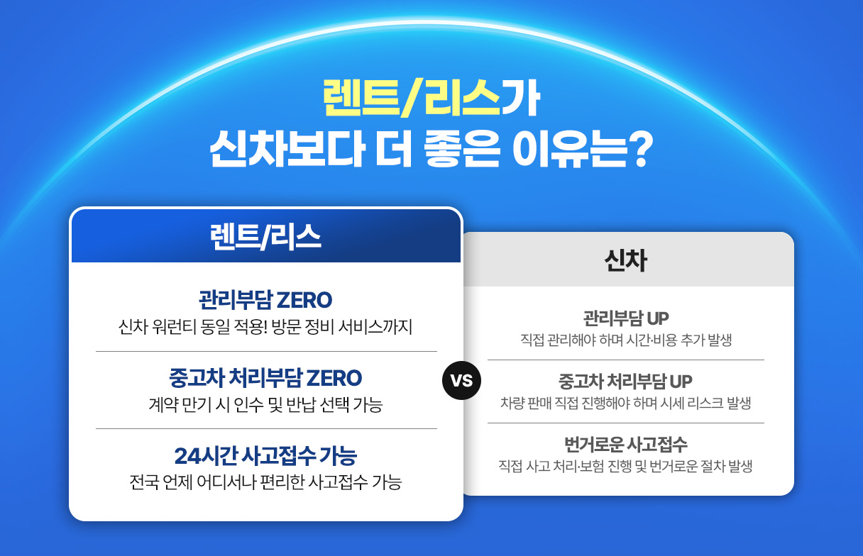 장기렌트 이용방법
