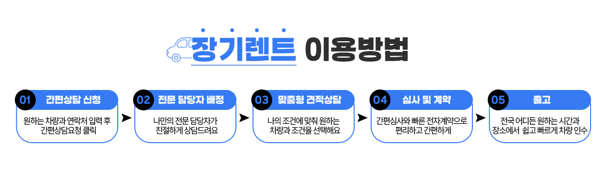 장기렌트 이용방법